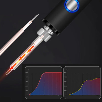 Φορητό κιτ συγκολλητικού σιδήρου ψηφιακής οθόνης